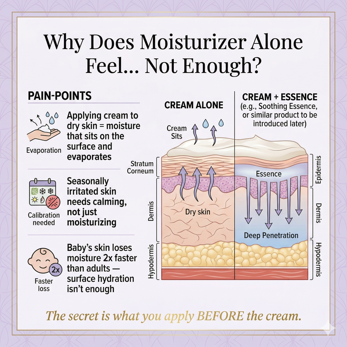 Mongdies Baby Ato Balm 30g | 100-Hour Moisture | 3-Layer Skin Repair | Portable Intensive Care