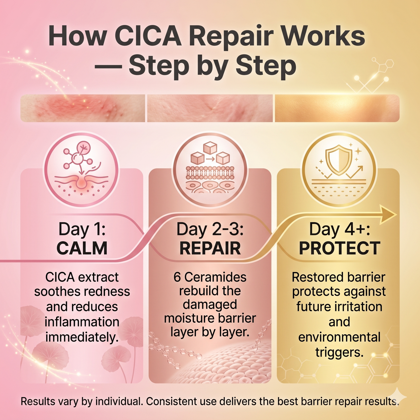 Mongdies Baby Cica Repair Cream 50g | SOS Skin Barrier | Drool Rash & Irritation | EWG Green