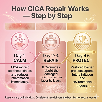 Mongdies Baby Cica Repair Cream 50g | SOS Skin Barrier | Drool Rash & Irritation | EWG Green